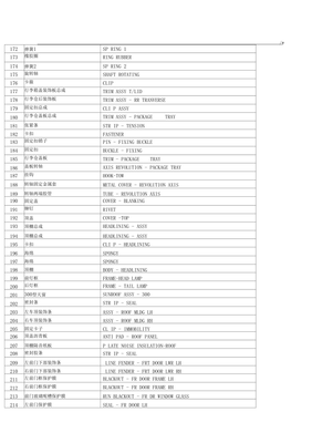 機(jī)動(dòng)車零件名稱中英文對照