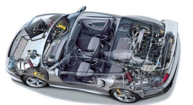 汽車(chē)構(gòu)造基本知識(shí),看完你就全明白了