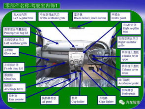 汽車產品 汽車結構圖解中英對照