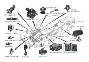 日語單詞 關(guān)于汽車零部件
